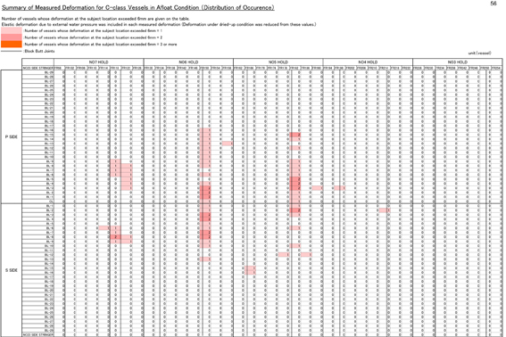Pages 56 MOL Comfort report